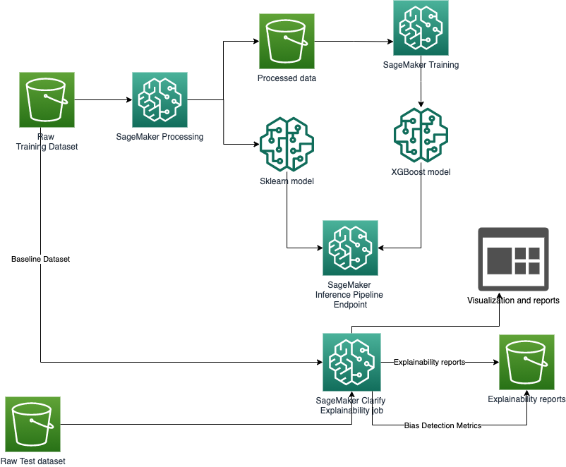 Credit risk explainability model inference