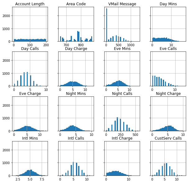 ../../_images/introduction_to_applying_machine_learning_xgboost_customer_churn_xgboost_customer_churn_outputs_13_6.png
