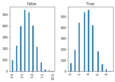 ../../_images/introduction_to_applying_machine_learning_xgboost_customer_churn_xgboost_customer_churn_outputs_17_11.png