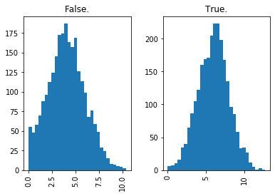 ../../_images/introduction_to_applying_machine_learning_xgboost_customer_churn_xgboost_customer_churn_outputs_17_13.png