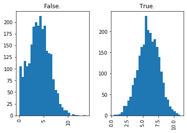 ../../_images/introduction_to_applying_machine_learning_xgboost_customer_churn_xgboost_customer_churn_outputs_17_15.png