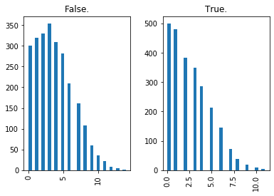 ../../_images/introduction_to_applying_machine_learning_xgboost_customer_churn_xgboost_customer_churn_outputs_17_17.png