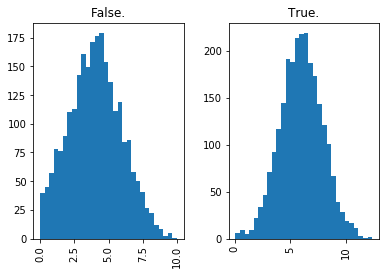 ../../_images/introduction_to_applying_machine_learning_xgboost_customer_churn_xgboost_customer_churn_outputs_17_19.png