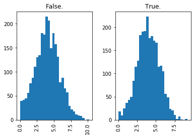 ../../_images/introduction_to_applying_machine_learning_xgboost_customer_churn_xgboost_customer_churn_outputs_17_21.png