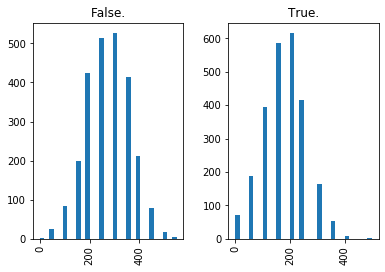 ../../_images/introduction_to_applying_machine_learning_xgboost_customer_churn_xgboost_customer_churn_outputs_17_23.png