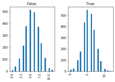 ../../_images/introduction_to_applying_machine_learning_xgboost_customer_churn_xgboost_customer_churn_outputs_17_29.png