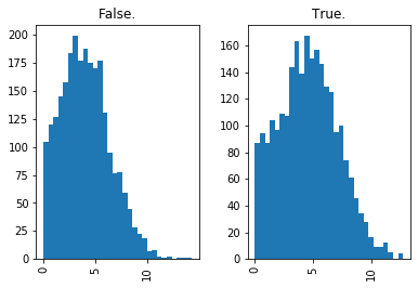 ../../_images/introduction_to_applying_machine_learning_xgboost_customer_churn_xgboost_customer_churn_outputs_17_31.png