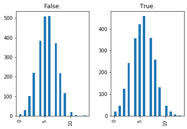 ../../_images/introduction_to_applying_machine_learning_xgboost_customer_churn_xgboost_customer_churn_outputs_17_33.png