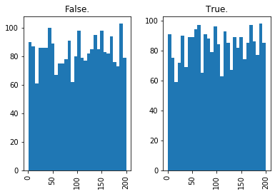 ../../_images/introduction_to_applying_machine_learning_xgboost_customer_churn_xgboost_customer_churn_outputs_17_5.png