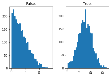 ../../_images/introduction_to_applying_machine_learning_xgboost_customer_churn_xgboost_customer_churn_outputs_17_9.png