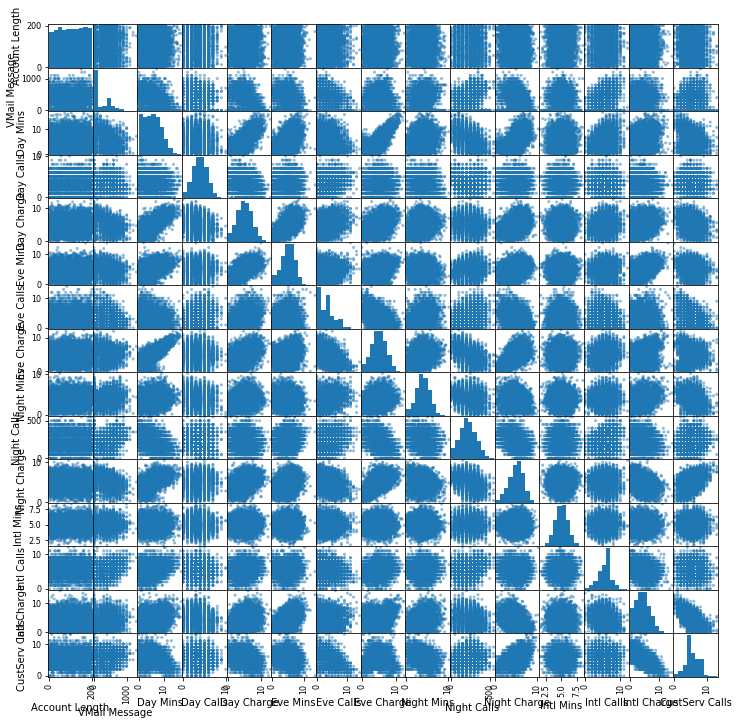 ../../_images/introduction_to_applying_machine_learning_xgboost_customer_churn_xgboost_customer_churn_outputs_18_1.png