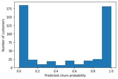 ../../_images/introduction_to_applying_machine_learning_xgboost_customer_churn_xgboost_customer_churn_outputs_43_0.png