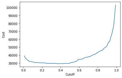 ../../_images/introduction_to_applying_machine_learning_xgboost_customer_churn_xgboost_customer_churn_outputs_48_0.png