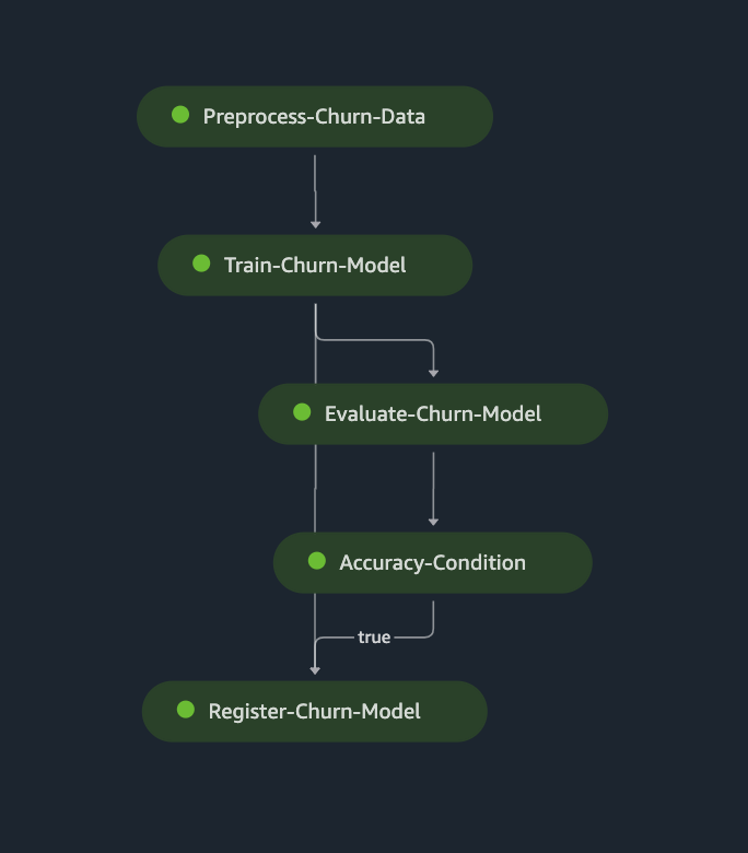 Customer churn training pipeline