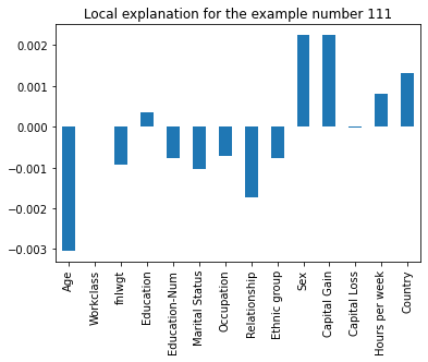 ../../_images/sagemaker-clarify_fairness_and_explainability_fairness_and_explainability_46_3.png