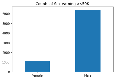 ../../_images/sagemaker-clarify_fairness_and_explainability_fairness_and_explainability_boto3_14_1.png