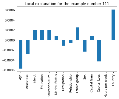 ../../_images/sagemaker-clarify_fairness_and_explainability_fairness_and_explainability_outputs_44_2.png
